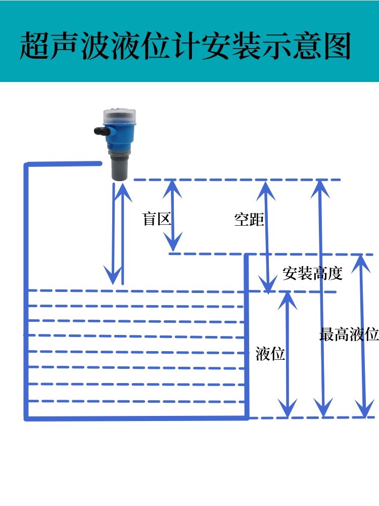 手持式<a href='http://www.tsdhkj.cn/Product/8342903020.html' target='_blank'>超声波流量计</a>TUF