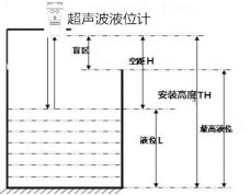 管夹式<a href='http://www.tsdhkj.cn/Product/8342903020.html' target='_blank'>超声波流量计</a>