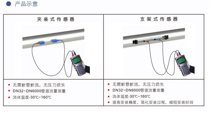 手持式<a href='http://www.tsdhkj.cn/Product/8342903020.html' target='_blank'>超声波流量计</a>TUF