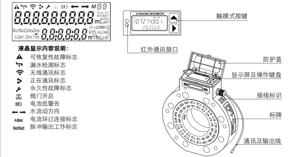 管夹式<a href='http://www.tsdhkj.cn/Product/8342903020.html' target='_blank'>超声波流量计</a>