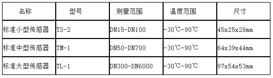 对夹式<a href='http://www.tsdhkj.cn/Product/8342903020.html' target='_blank'>超声波流量计</a>TUF-200