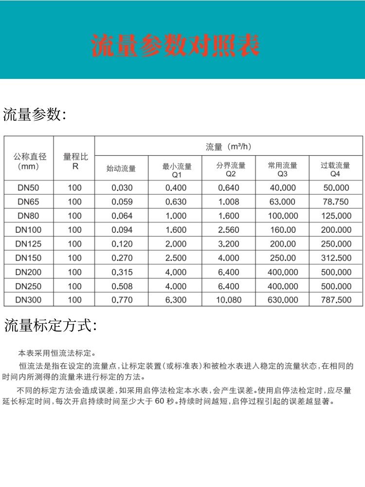电池供电双声道插入式超声波