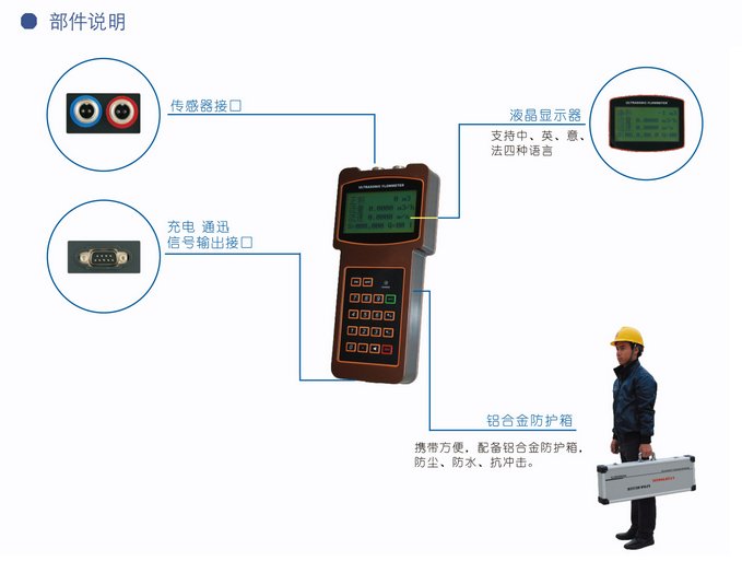 手持式<a href='http://www.tsdhkj.cn/Product/8342903020.html' target='_blank'>超声波流量计</a>TUF