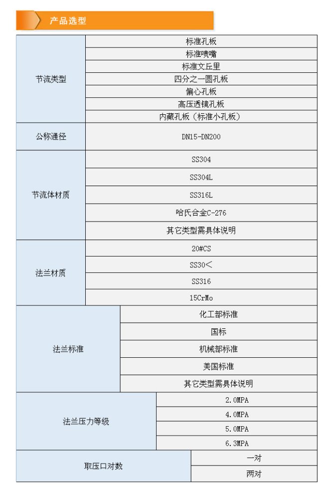 差压孔板流量计变送器