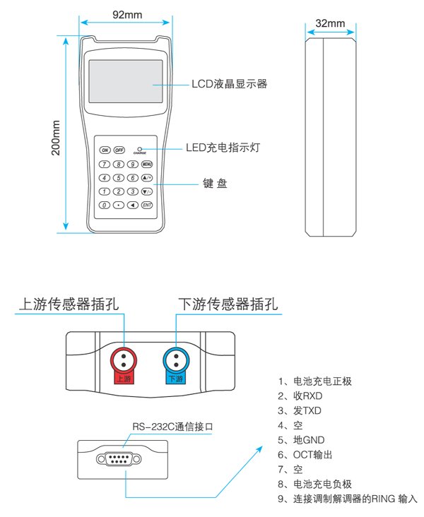 手持式<a href='http://www.tsdhkj.cn/Product/8342903020.html' target='_blank'>超声波流量计</a>TUF