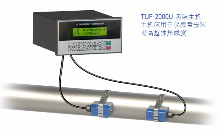 管夹式<a href='http://www.tsdhkj.cn/Product/8342903020.html' target='_blank'>超声波流量计</a>
