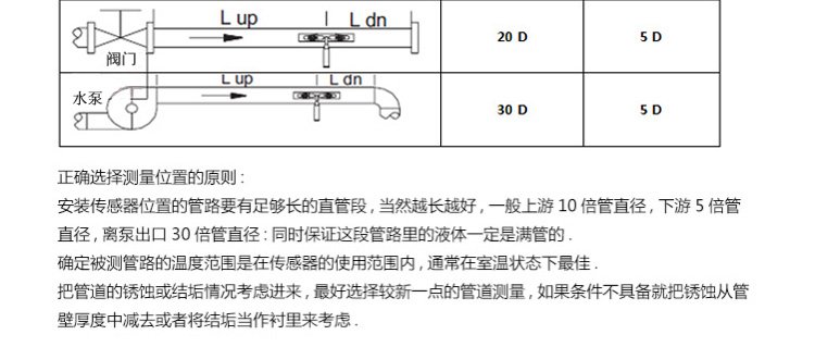 手持式<a href='http://www.tsdhkj.cn/Product/8342903020.html' target='_blank'>超声波流量计</a>TUF