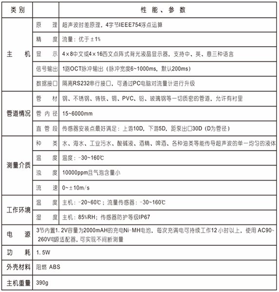 手持式<a href='http://www.tsdhkj.cn/Product/8342903020.html' target='_blank'>超声波流量计</a>TUF 手持式<a href='http://www.tsdhkj.cn/Product/8342903020.html' target='_blank'>超声波流量计</a>TUF