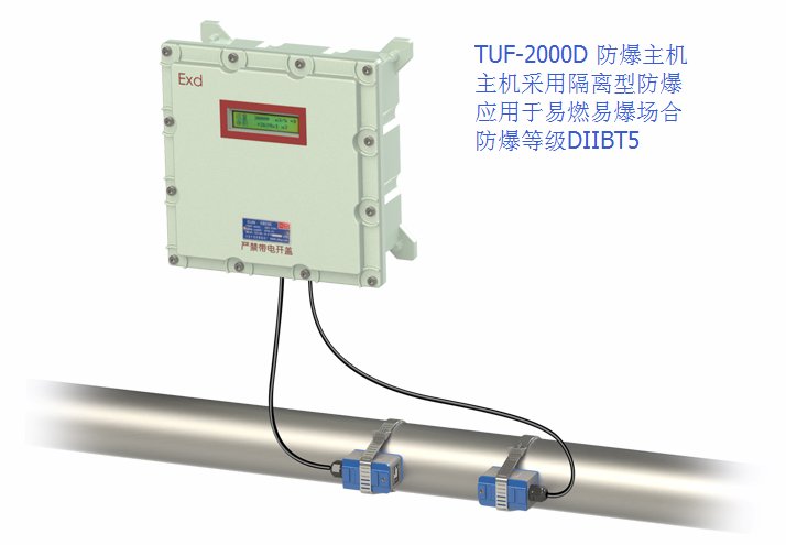 手持式<a href='http://www.tsdhkj.cn/Product/8342903020.html' target='_blank'>超声波流量计</a>TUF