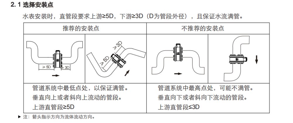对夹式<a href='http://www.tsdhkj.cn/Product/8342903020.html' target='_blank'>超声波流量计</a>TUF-200