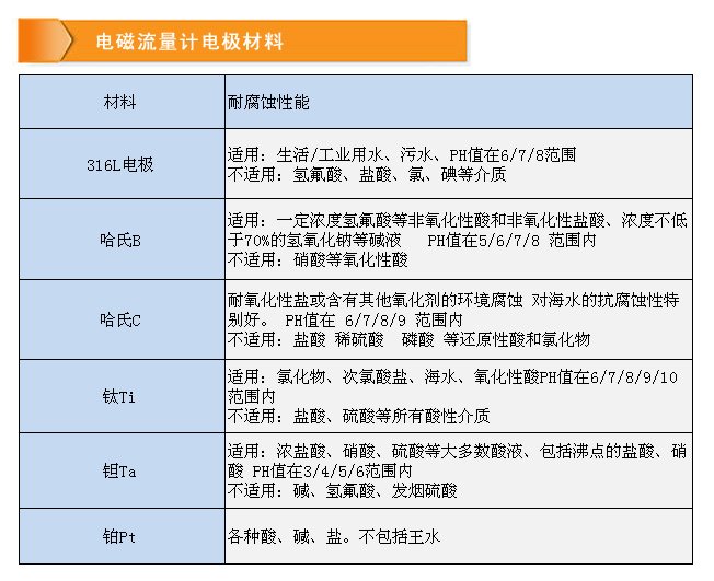 插入式电磁流量计 插入式电磁流量计