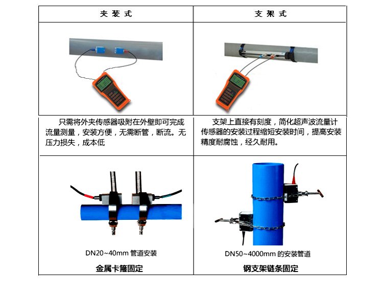 手持式<a href='http://www.tsdhkj.cn/Product/8342903020.html' target='_blank'>超声波流量计</a>TUF