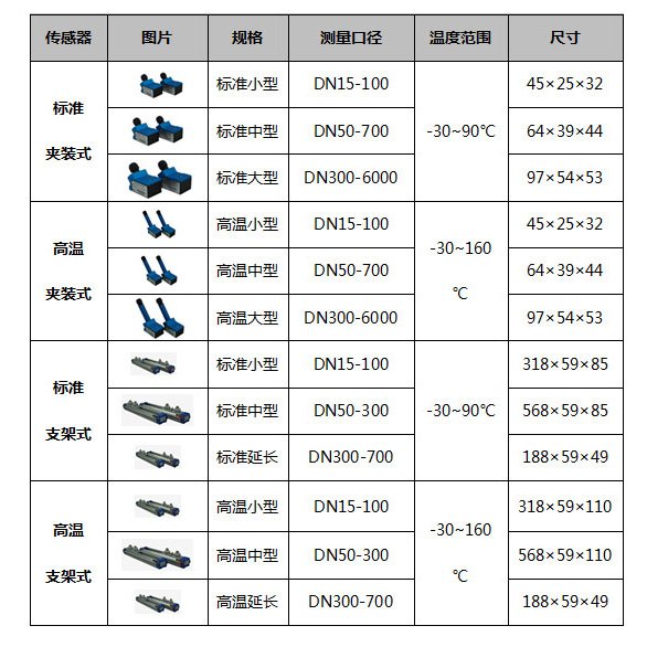 手持式<a href='http://www.tsdhkj.cn/Product/8342903020.html' target='_blank'>超声波流量计</a>TUF