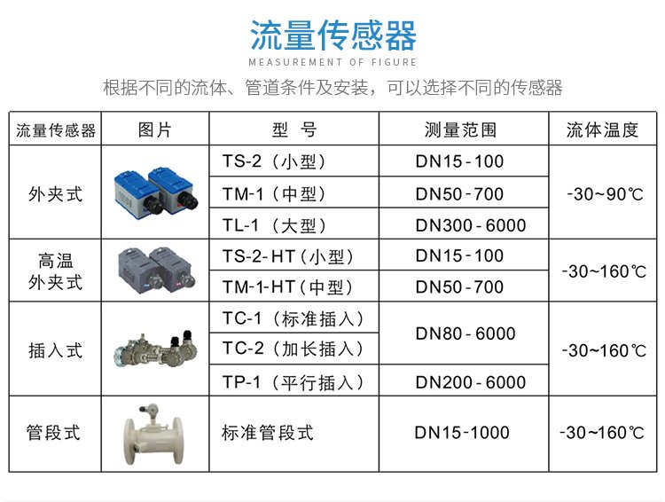 TC-1<a href='http://www.tsdhkj.cn/Product/8342903020.html' target='_blank'>超声波流量计</a>插入式