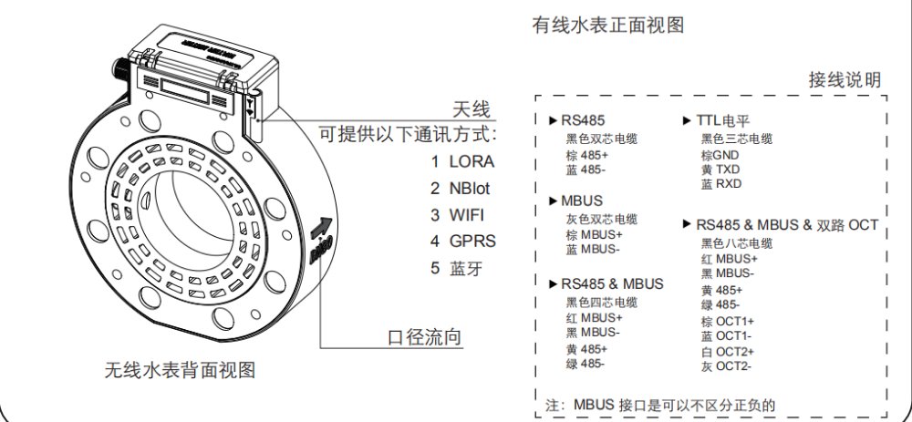 超声波液位计水位计选型