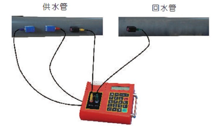 便携式流量计厂家