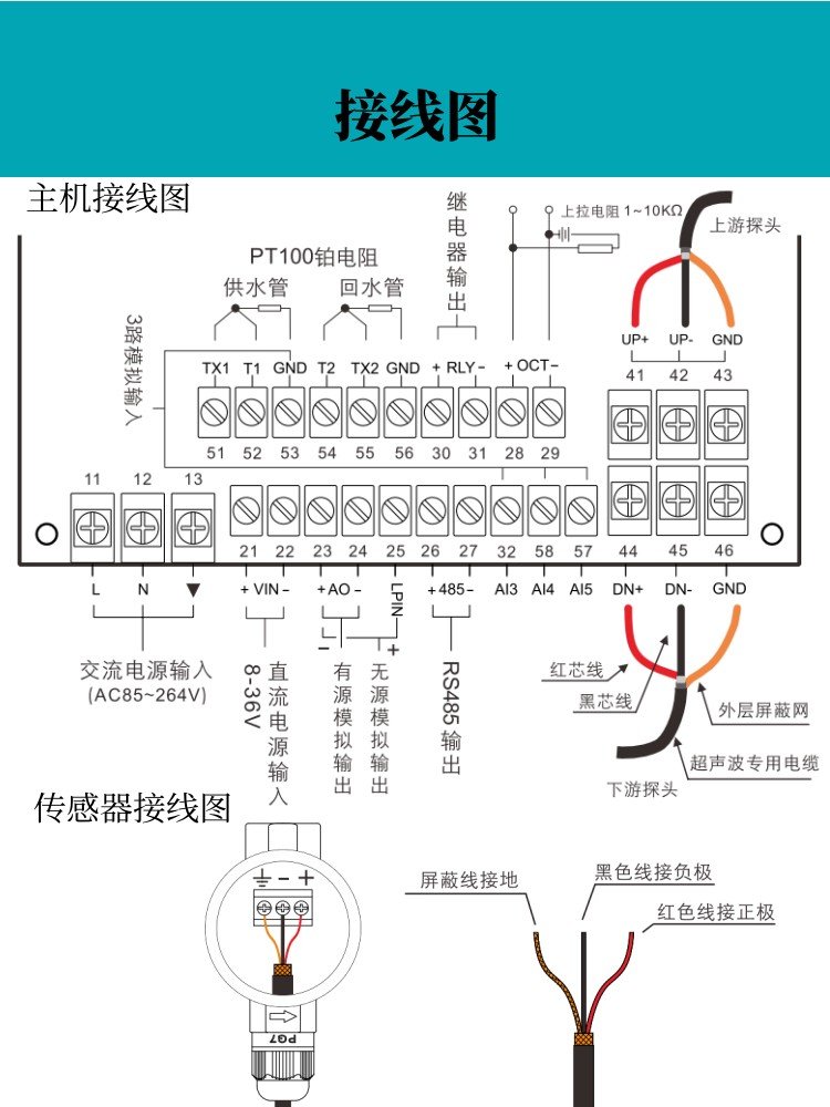 双声道插入式流量计传感器