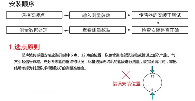 手持式<a href='http://www.tsdhkj.cn/Product/8342903020.html' target='_blank'>超声波流量计</a>TUF
