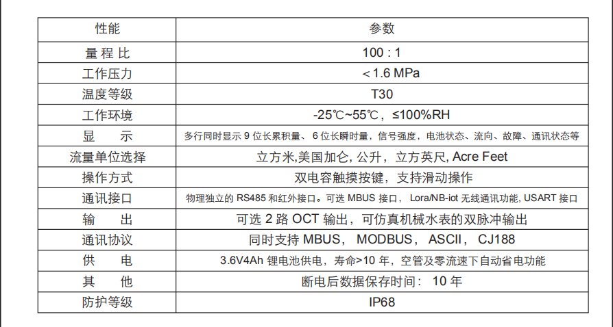 超声波液位计水位计选型