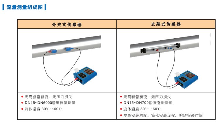 便携式流量计厂家