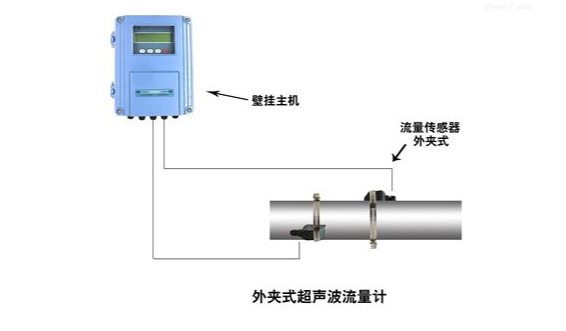 插入式电磁流量计