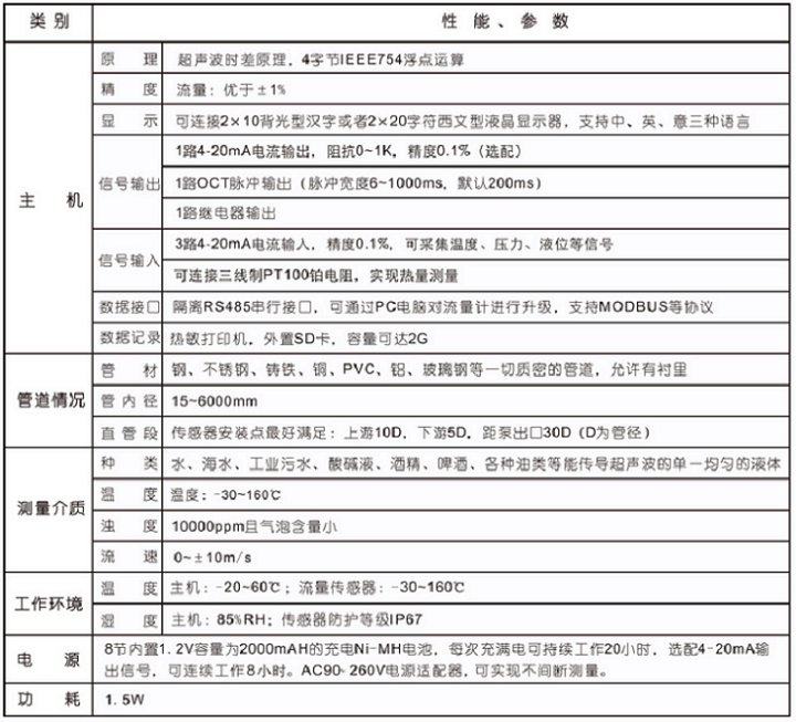 便携式流量计厂家